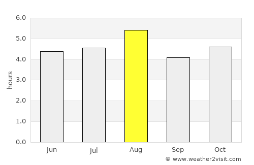 Fujikawaguchiko average rain in August