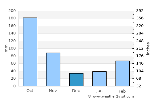 Fujikawaguchiko average rain in December
