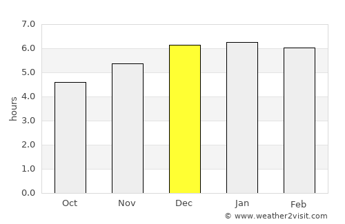 Fujikawaguchiko average rain in December