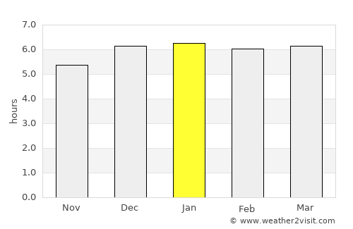 Fujikawaguchiko average rain in January