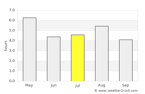 Fujikawaguchiko average rain in July
