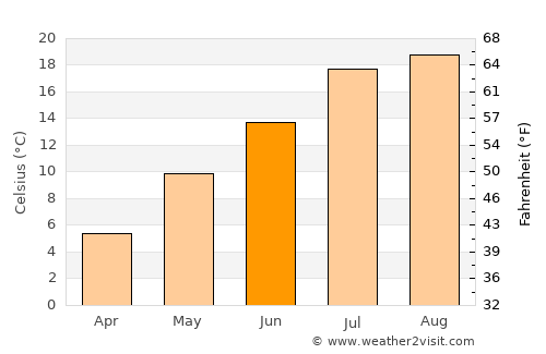 Fujikawaguchiko average temperature in June