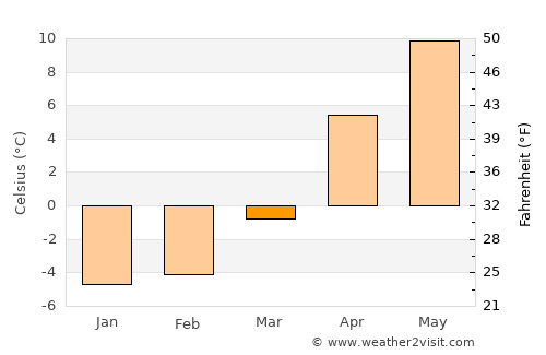 Fujikawaguchiko average temperature in March