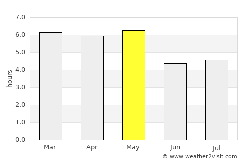 Fujikawaguchiko average rain in May