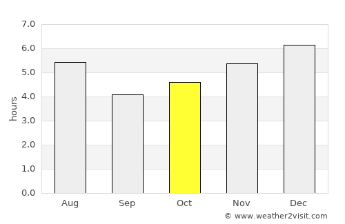 Fujikawaguchiko average rain in October