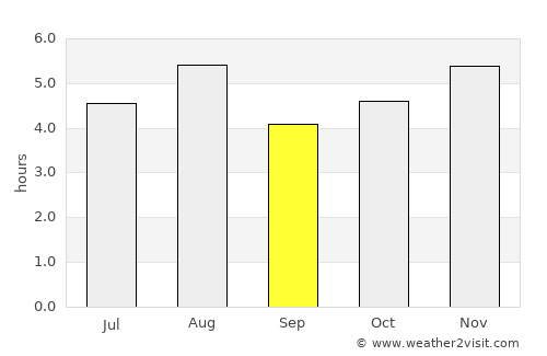 Fujikawaguchiko average rain in September