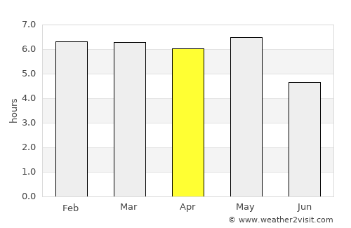 Fujinomiya average rain in April