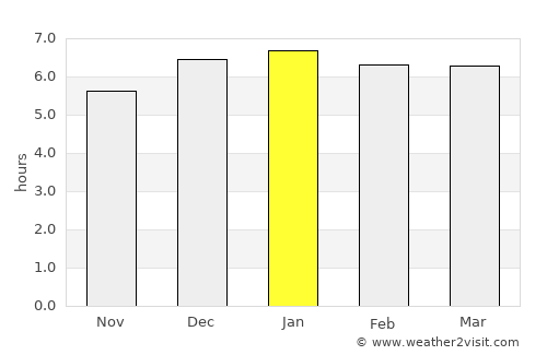 Fujinomiya average rain in January