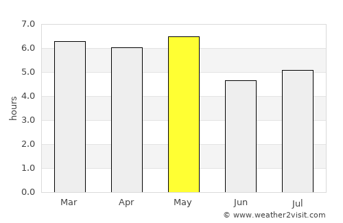Fujinomiya average rain in May