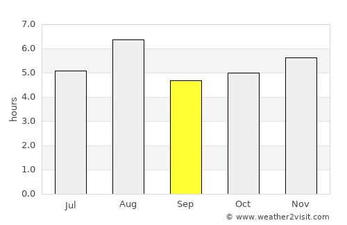 Fujinomiya average rain in September