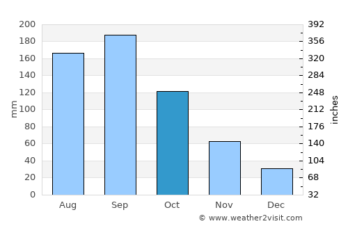 Fujioka average rain in October