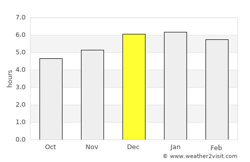 Fujisawa average rain in December