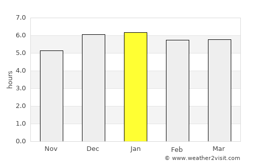 Fujisawa average rain in January