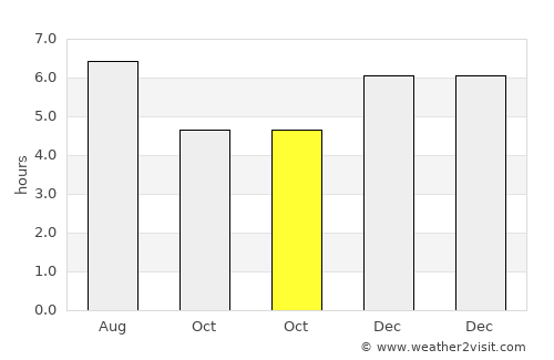 Fujisawa average rain in October