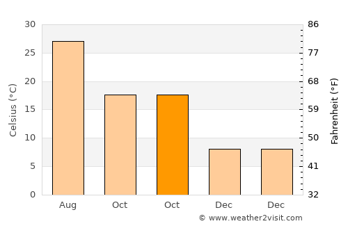 Fujisawa average temperature in October