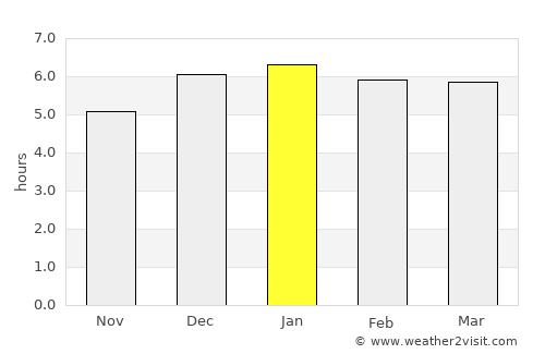 Fujishiro average rain in January