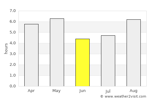 Fujishiro average rain in June