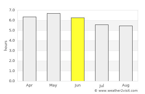 Fukagawa average rain in June