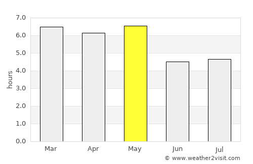 Fukaya average rain in May
