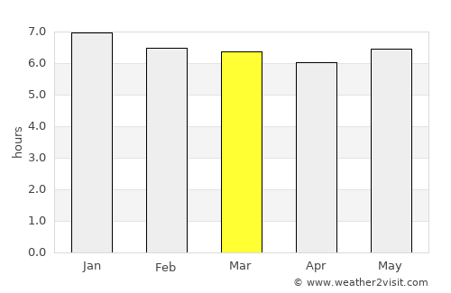 Fukiage average rain in March