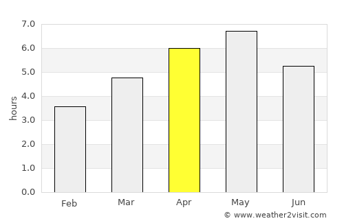 Fukuchiyama average rain in April