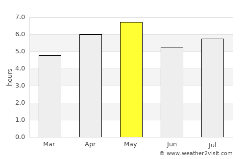 Fukuchiyama average rain in May