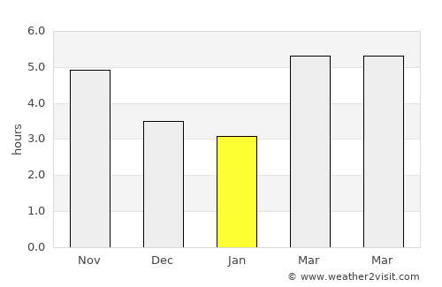 Fukue average rain in January
