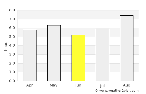 Fukue average rain in June