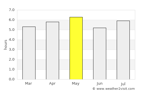 Fukue average rain in May