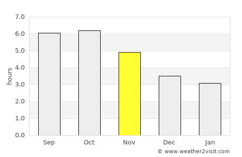 Fukue average rain in November