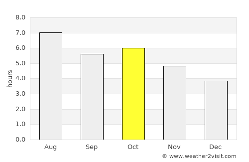 Fukuma average rain in October