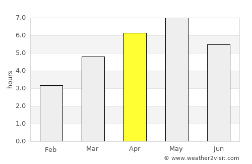 Fukumitsu average rain in April