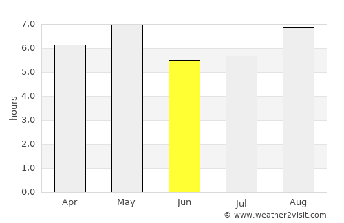 Fukumitsu average rain in June