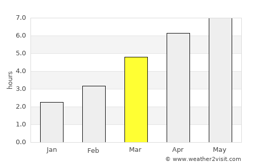 Fukumitsu average rain in March
