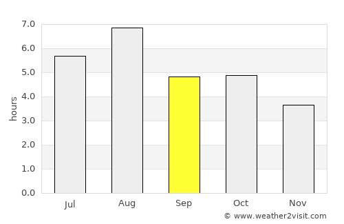 Fukumitsu average rain in September