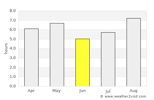 Fukuroi average rain in June