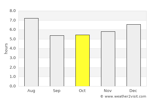 Fukuroi average rain in October