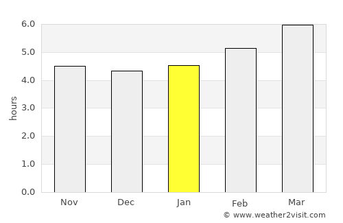 Fukushima average rain in January