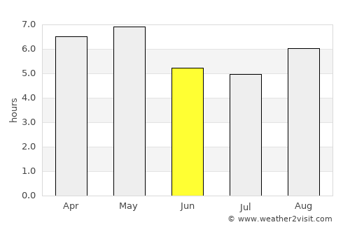 Fukushima average rain in June