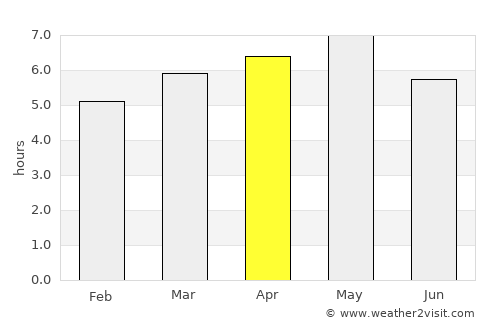 Fukuyama average rain in April