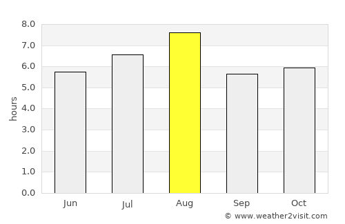 Fukuyama average rain in August