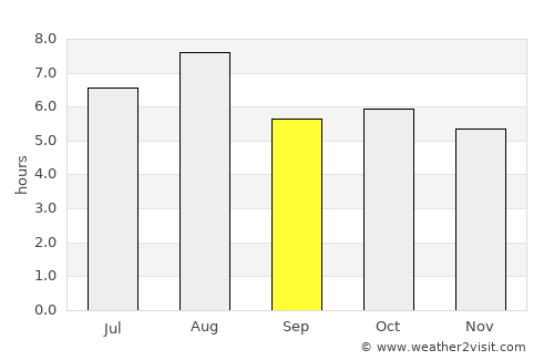 Fukuyama average rain in September