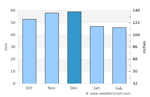 Fulda average rain in December