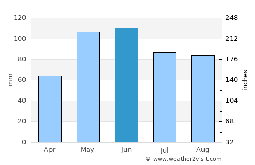 Fullerton average rain in June