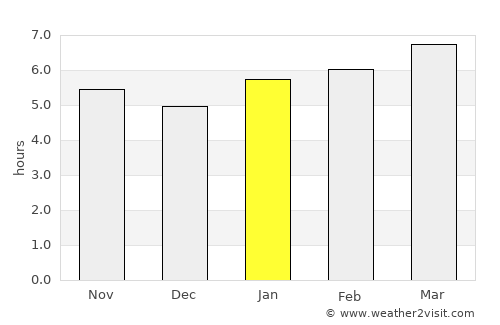 Fulton average rain in January
