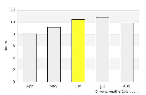 Fulton average rain in June