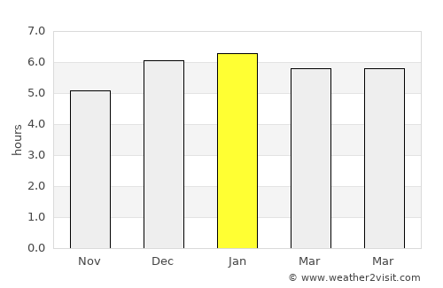 Funabashi average rain in January