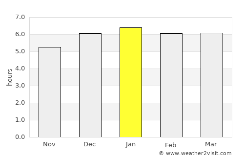 Funaishikawa average rain in January