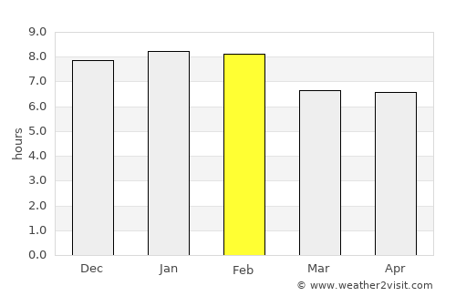 Fundación average rain in February