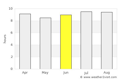 Fundación average rain in June